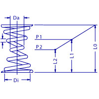 Cotação Mola Espiral